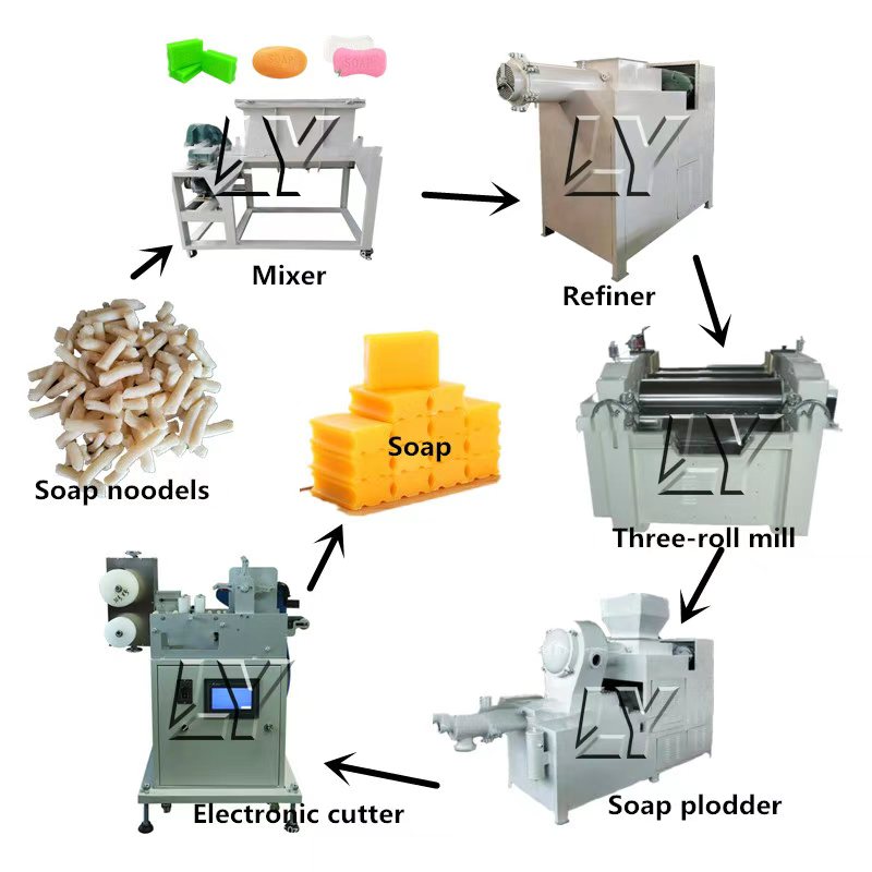 자동 소형 200-1000kg/h 세탁/화장실용 비누  - Soap Making Machine For Sale 리뷰 및 가격