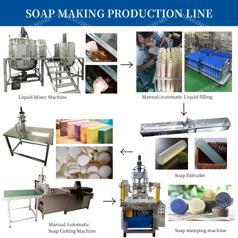 투명 비누 제조 기계 나이지리아 자동 비누 성형 기계  - Soap Making Machine For Sale 리뷰 및 가격